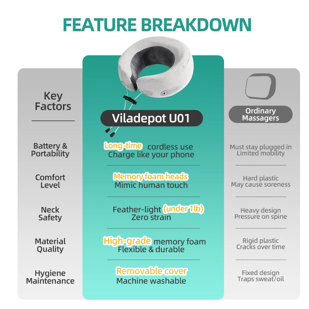 U-Shaped Massage Pillow