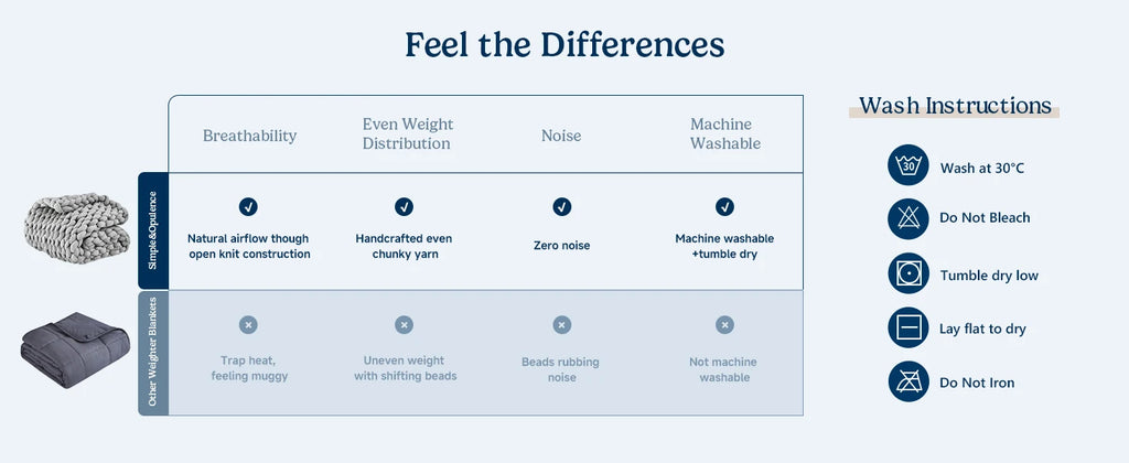 Chunky Knit Weighted Throw Blanket